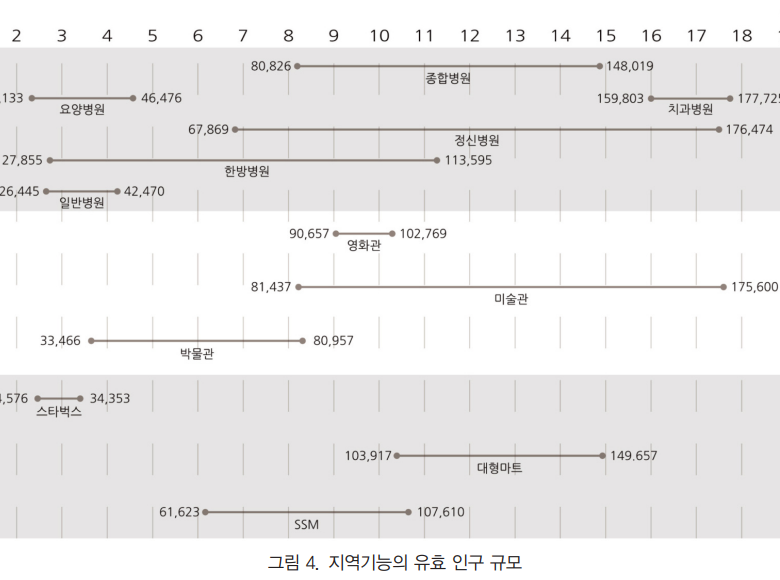 Evaluating Urban Function Accessibility Using the Improved 2SFCA (i2SFCA) Method