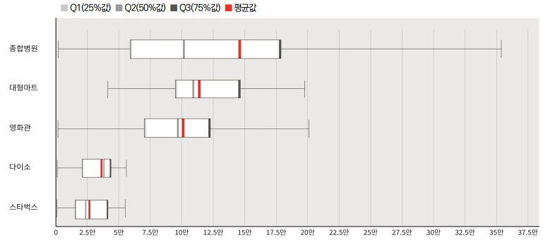Estimating Effective Population Size of Urban Functions Using Inverted Two Step Floating Catchment Area (I2SFCA) Method
